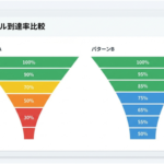 楽天市場向けヒートマップ機能が登場！株式会社UFASが商品LPのスクロール到達率を可視化する新機能を提供開始