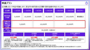 プロテーナム、楽天RPP広告運用ツール「ECPRO」にAIデータ分析機能を追加