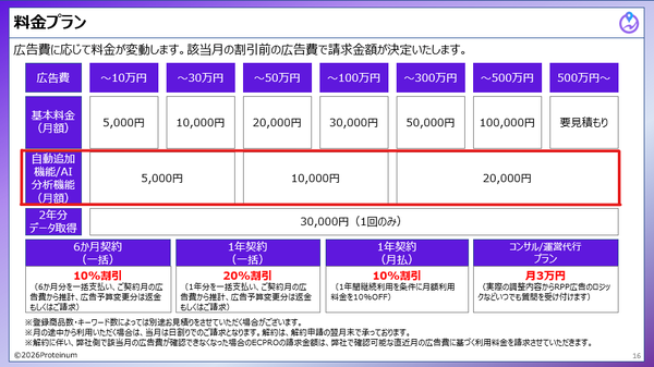 プロテーナム、楽天RPP広告運用ツール「ECPRO」にAIデータ分析機能を追加