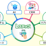 Maneqlが「Lステップ」でAPI連携機能の提供を開始、外部システムとの直接連携が可能に