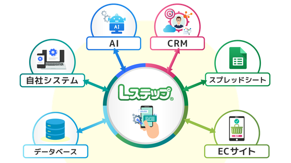 Maneqlが「Lステップ」でAPI連携機能の提供を開始、外部システムとの直接連携が可能に