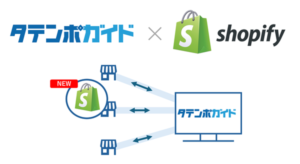 オークファンのEC一元管理システム「タテンポガイド」がShopifyとの連携機能を開始