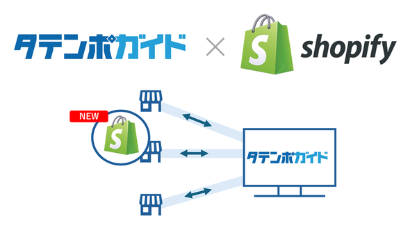 オークファンのEC一元管理システム「タテンポガイド」がShopifyとの連携機能を開始