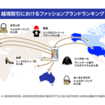 楽天ラクマの越境取引ランキング2025発表 アメリカでLOUIS VUITTONが3年連続1位、日本ブランドが世界で躍進