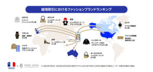 楽天ラクマの越境取引ランキング2025発表 アメリカでLOUIS VUITTONが3年連続1位、日本ブランドが世界で躍進