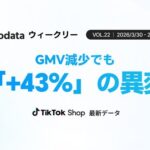 TikTok Shop日本市場、GMV11.2億円で微減も売上商品数は43%増加 商品多様化が進む【Kalodata調査】