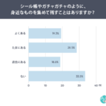 若年女性の約6割が「使わなくても満足」と回答、創作品モールあるるが消費行動調査を実施