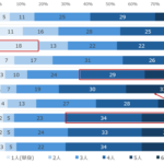 カザフスタン・スリランカ・バングラデシュ3カ国の生活実態調査結果をデータスプリングが発表