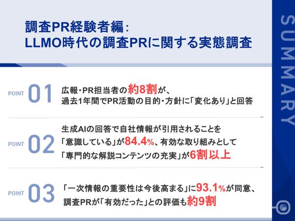 LLMO時代の調査PRに関する実態調査、広報担当者の8割以上が生成AIでの自社情報引用を意識