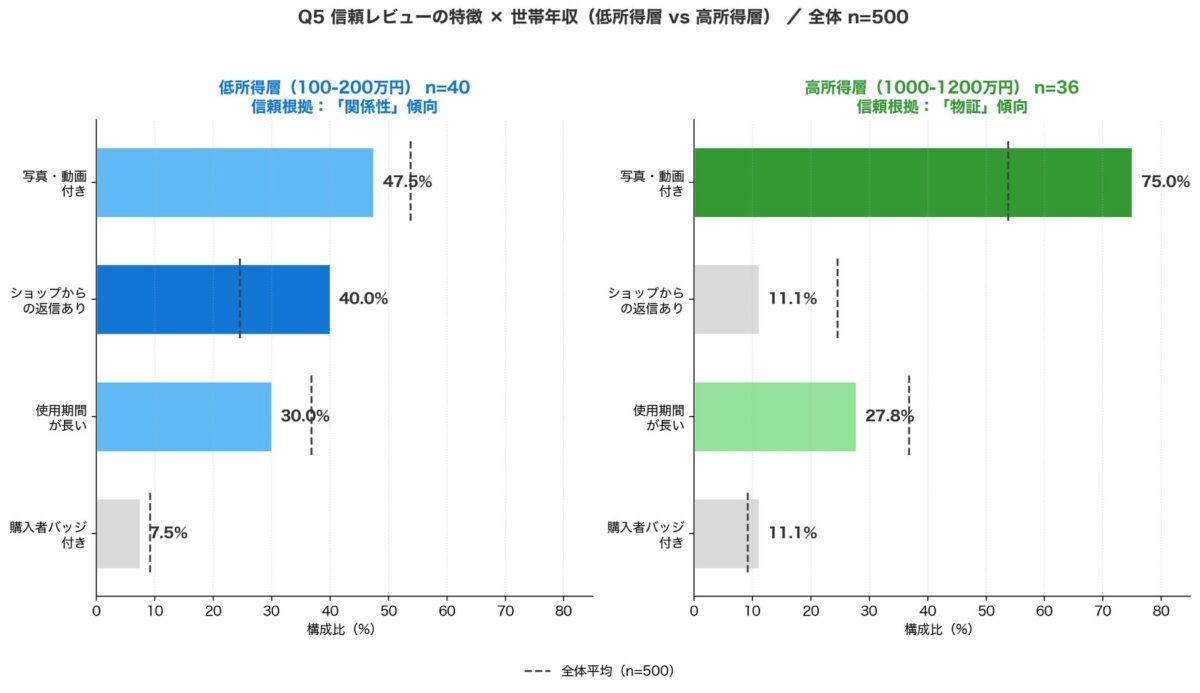ECレビュー信頼性に関する深掘り調査2026/株式会社スポルアップ