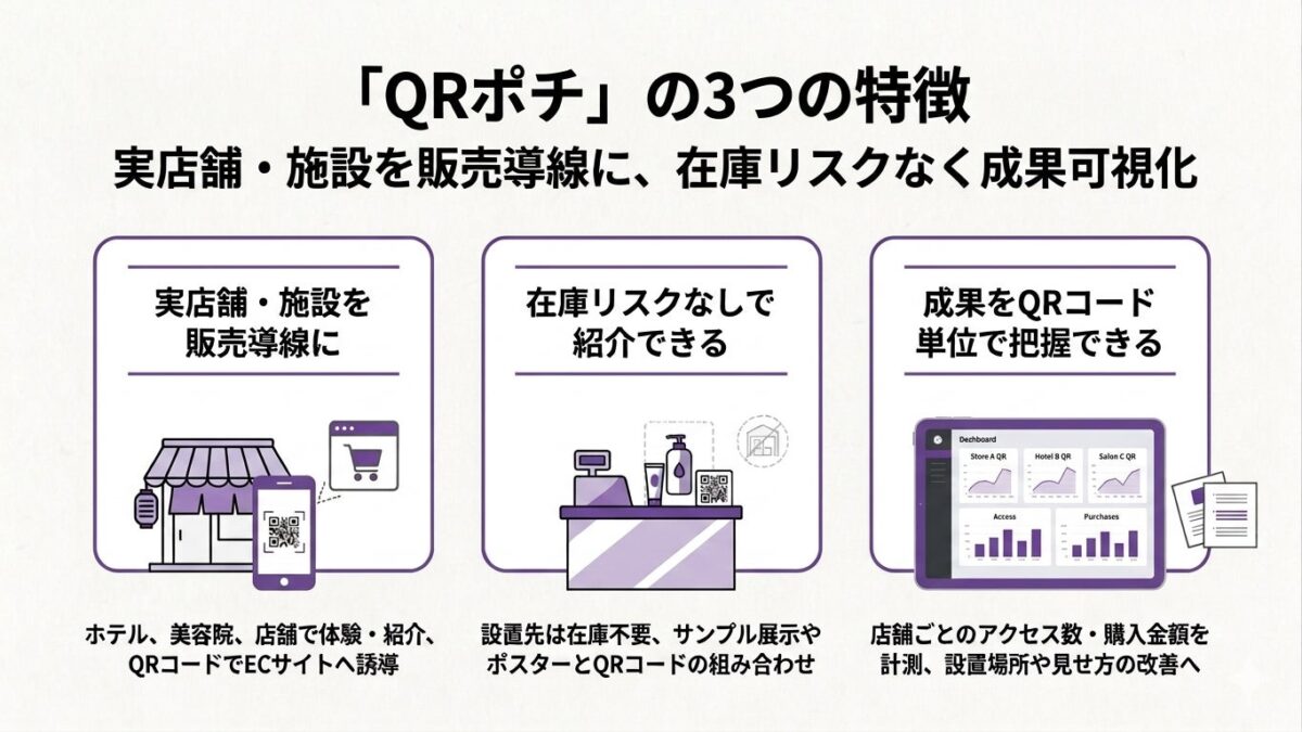 QRポチの特徴