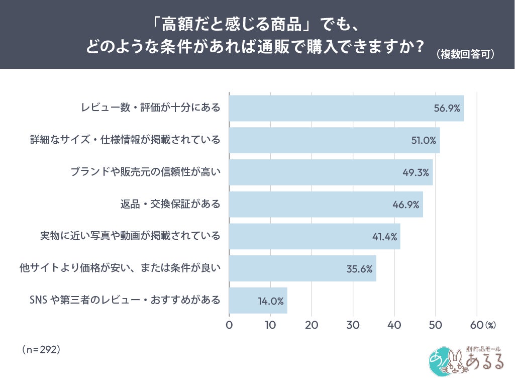 購入条件グラフ