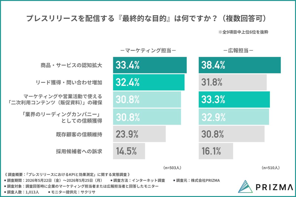 最終的な目的
