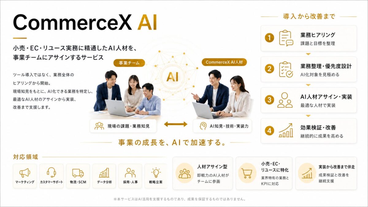 CommerceX AI