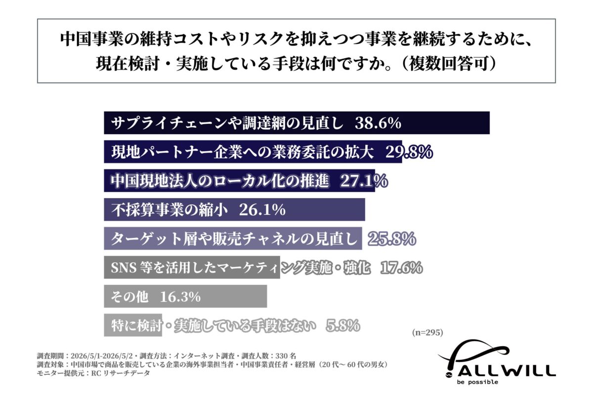 コストやリスク抑制のための手段