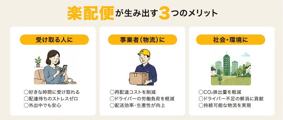楽配便の仕組み