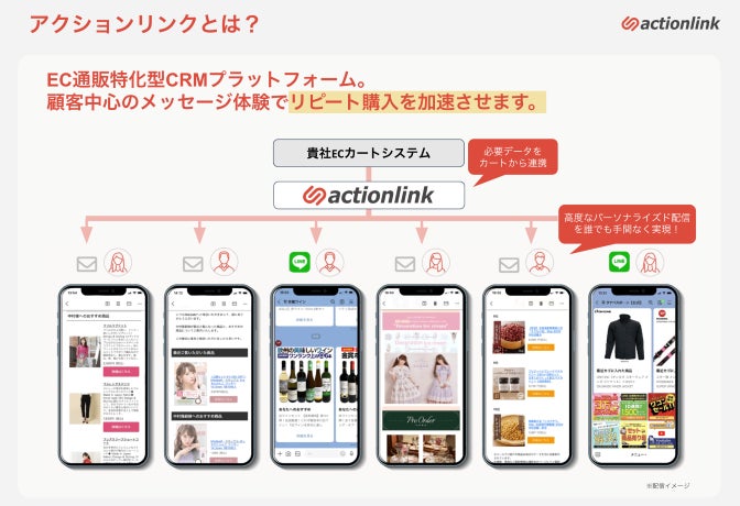 アクションリンク