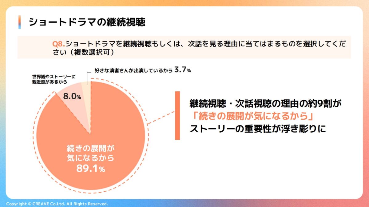 継続視聴理由調査
