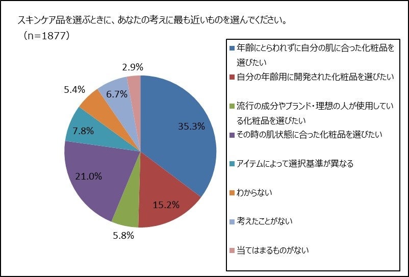 化粧品選びの基準