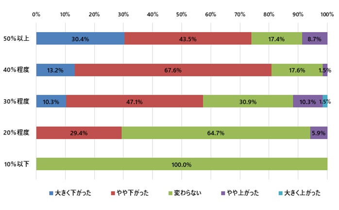 AIによる業務圧縮度＋採用必要性