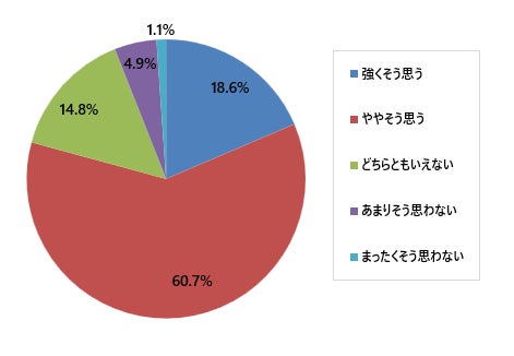 採用より生産性を優先する動き