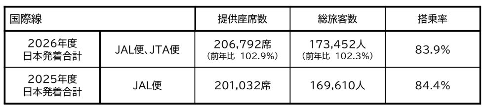 利用実績追加データ