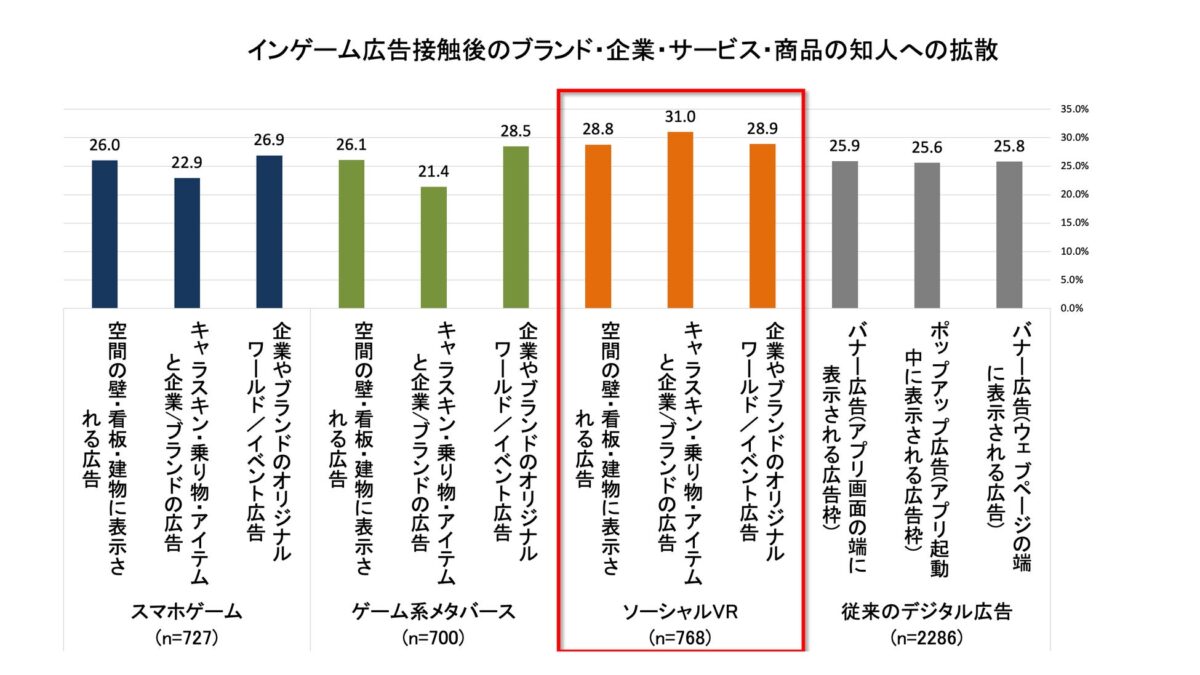 態度変容に関する調査結果