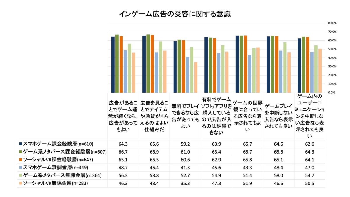 受容性の要因に関する調査結果