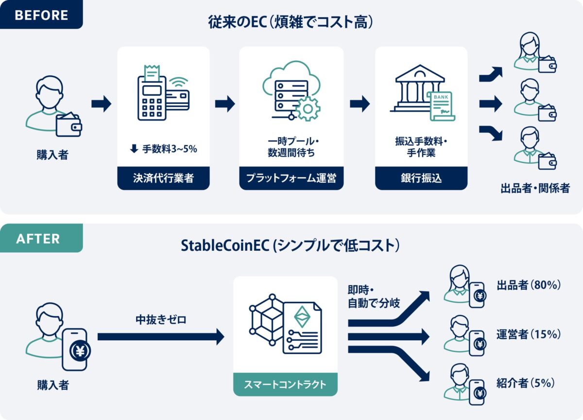 ECサイト構築イメージ