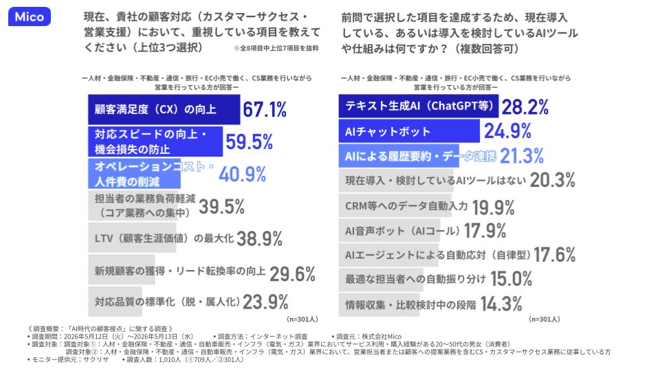 AIツール導入状況