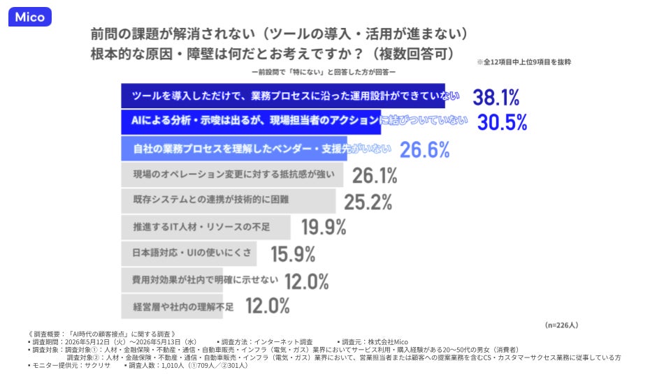 根本的な原因