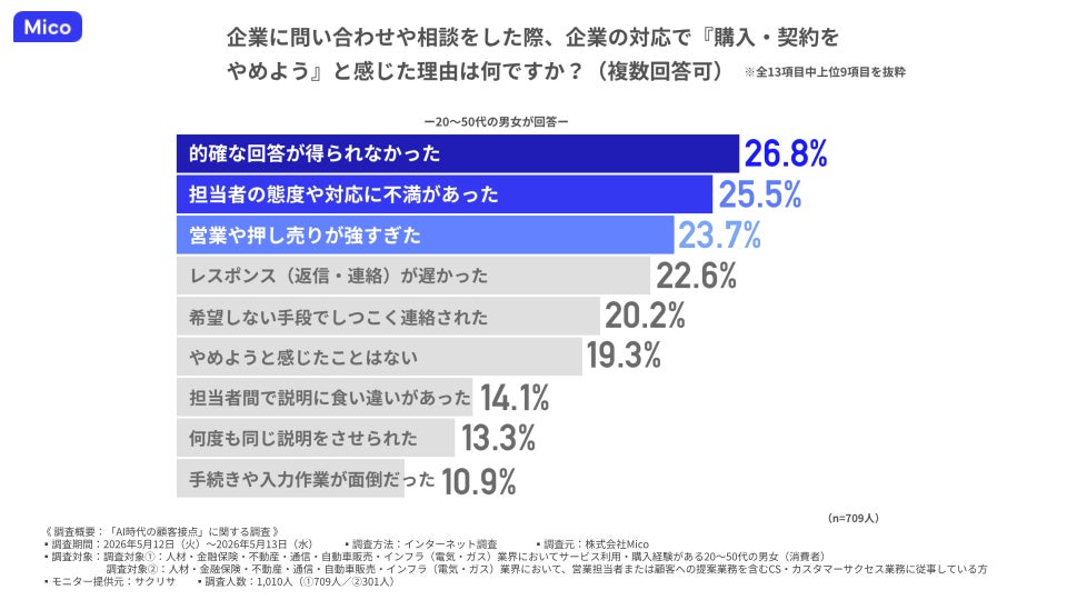 消費者調査結果
