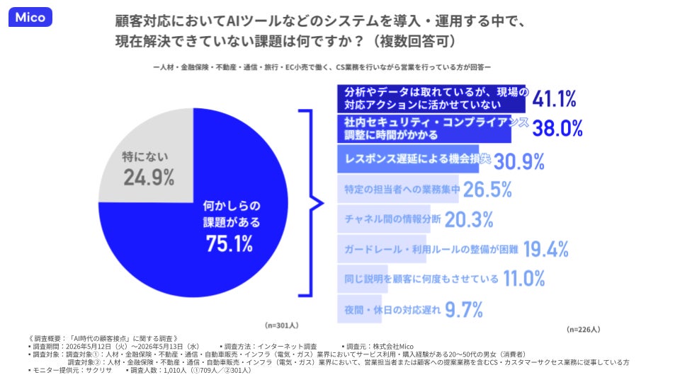 解決できていない課題