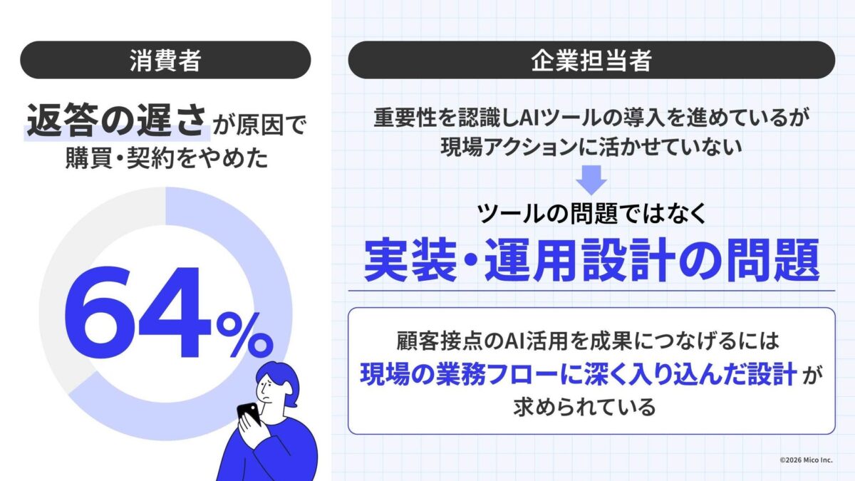 調査まとめ