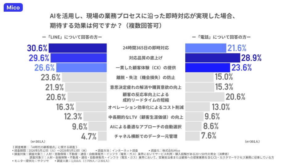 チャネル別期待効果