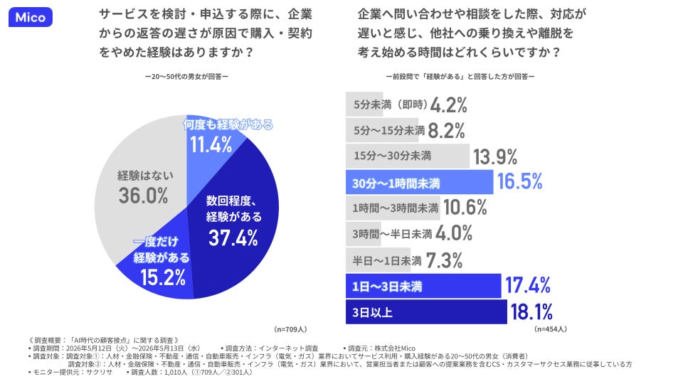 意思決定疲れの理由