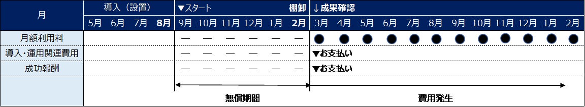 費用精算のイメージ