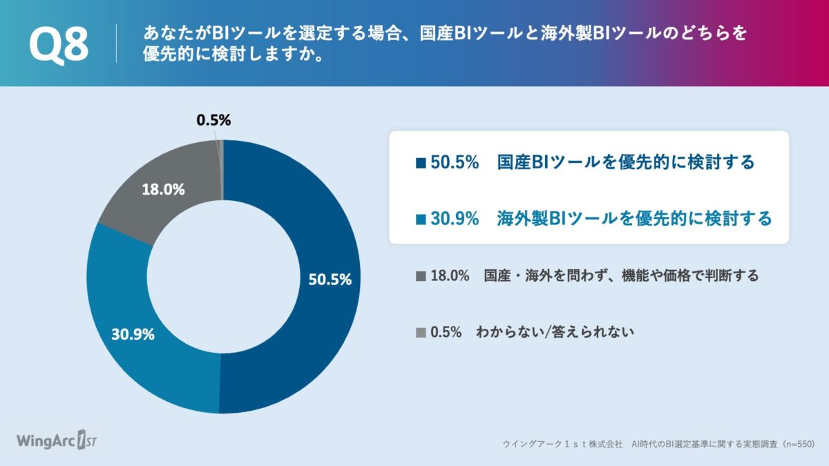 調査結果グラフ8