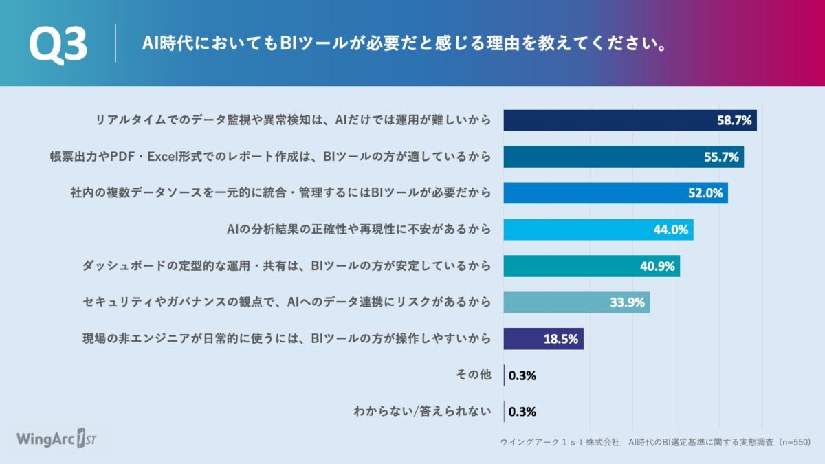 調査結果グラフ3