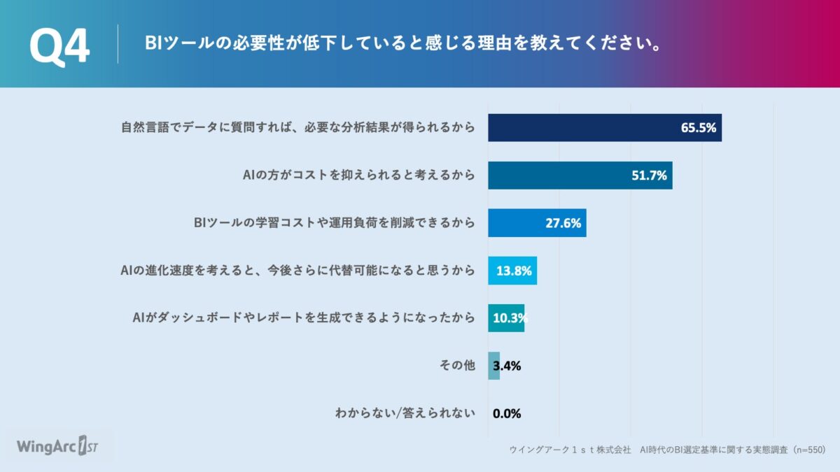 調査結果グラフ4