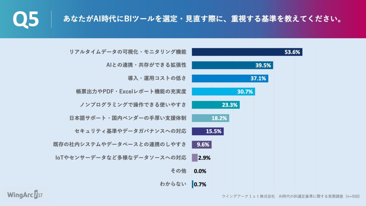 調査結果グラフ5