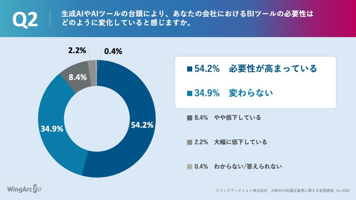 調査結果グラフ2