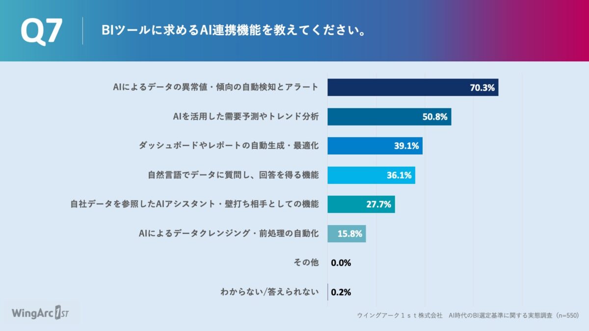 調査結果グラフ7