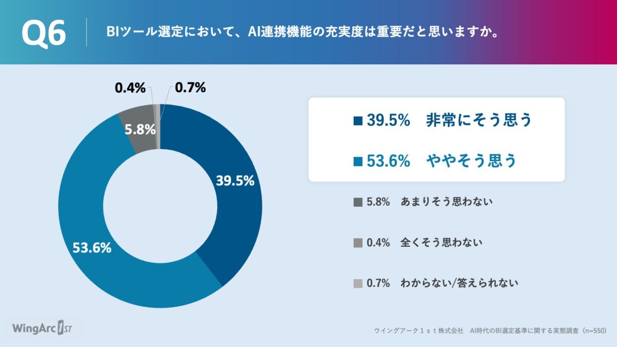 調査結果グラフ6