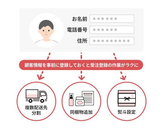 point3