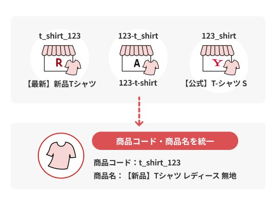 point1・2