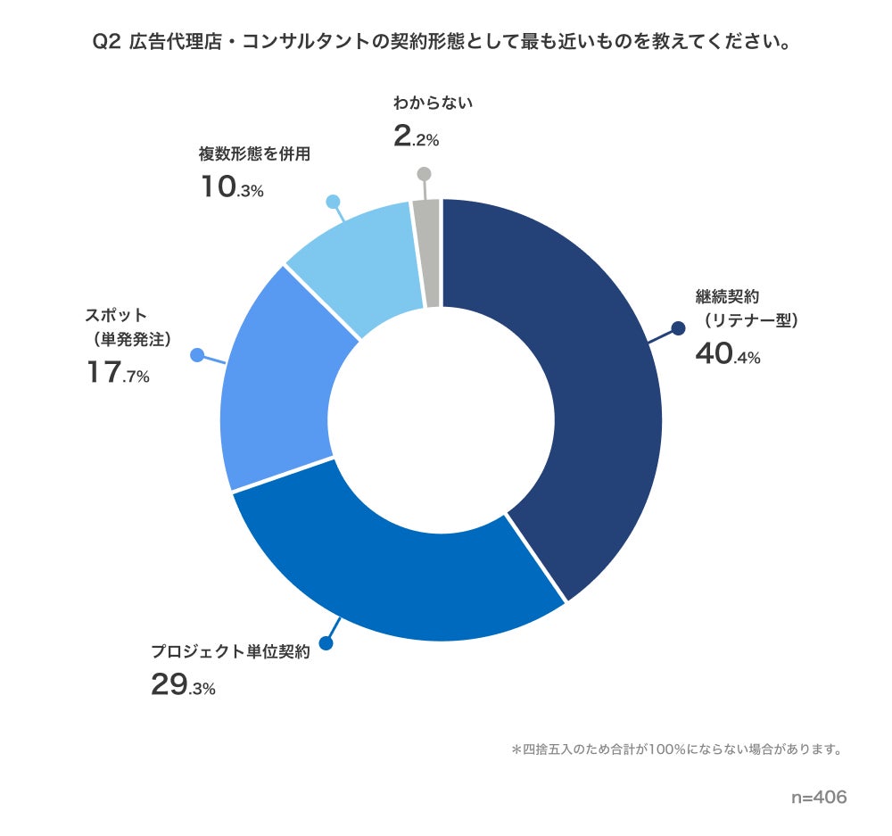 調査結果グラフ1