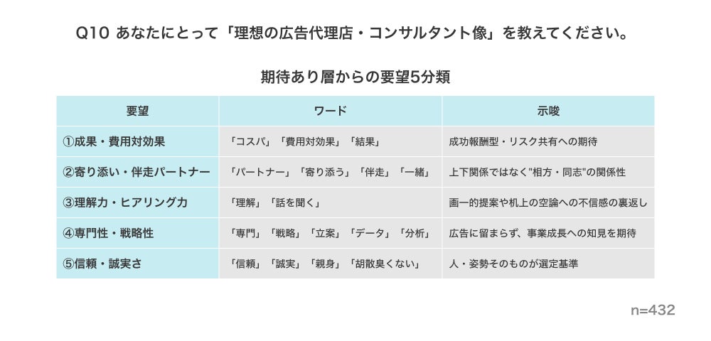 調査結果グラフ4