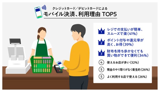 調査結果グラフ1