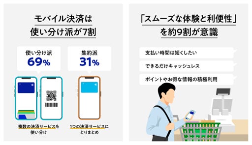 調査結果グラフ4